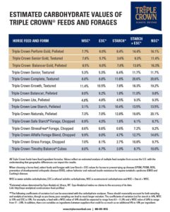 Triple Crown Feed NSC Chart - Triple Crown Feed